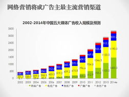互聯網助力數字營銷新未來 艾瑞咨詢集團總裁楊偉慶談互聯網銷售